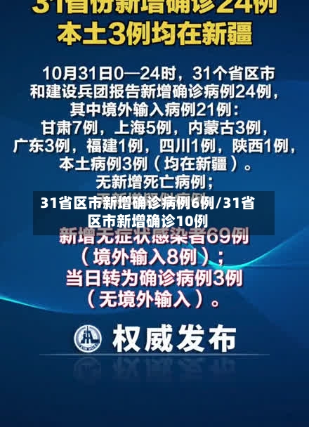 31省区市新增确诊病例6例/31省区市新增确诊10例-第2张图片