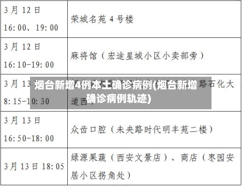 烟台新增4例本土确诊病例(烟台新增确诊病例轨迹)