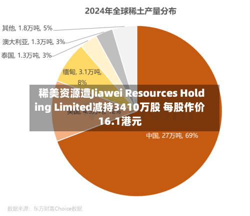 稀美资源遭Jiawei Resources Holding Limited减持3410万股 每股作价16.1港元