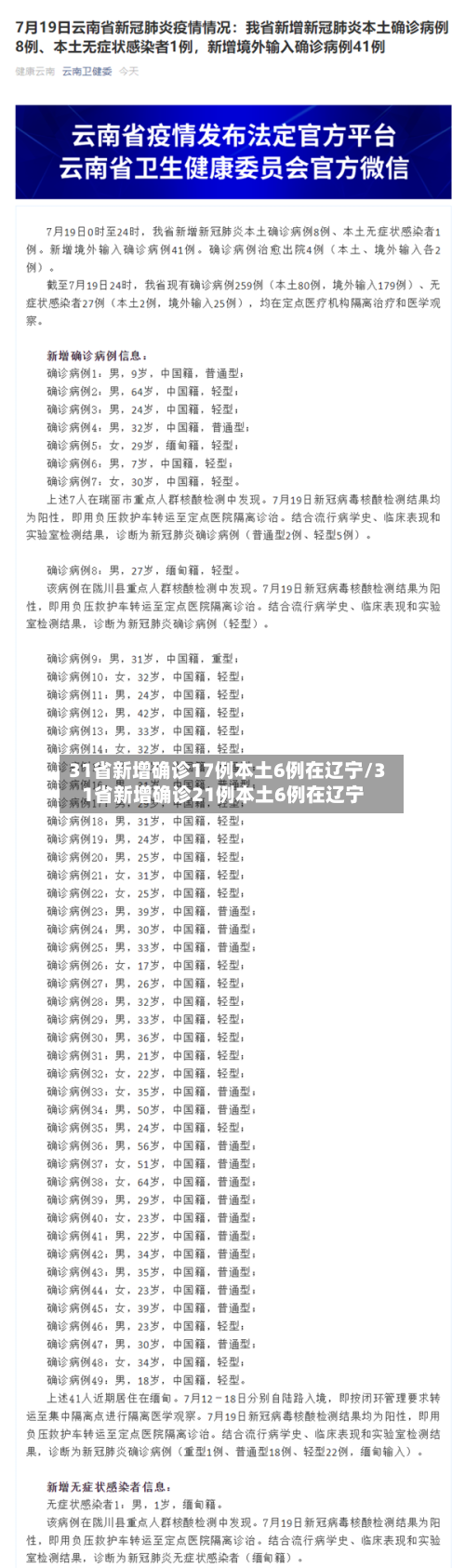 31省新增确诊17例本土6例在辽宁/31省新增确诊21例本土6例在辽宁-第2张图片