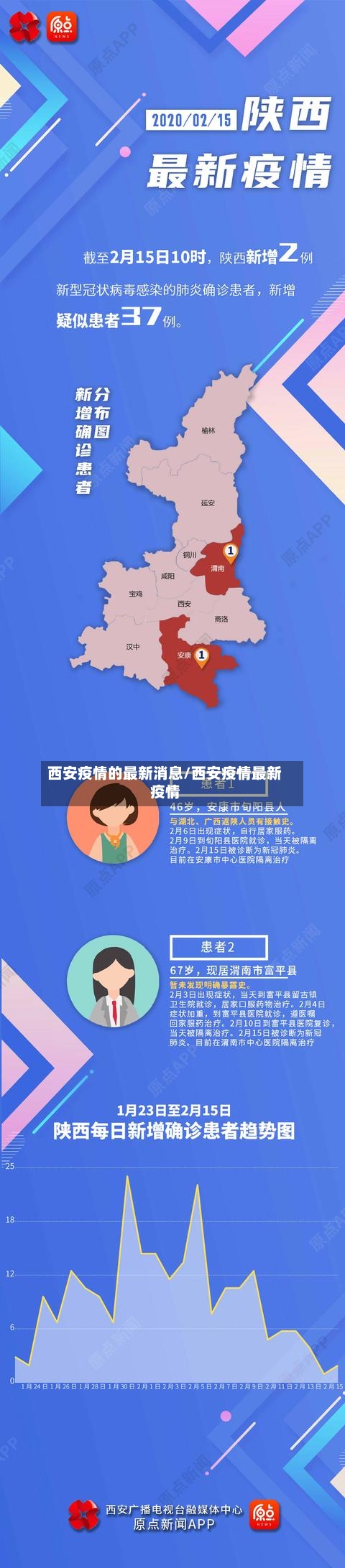 西安疫情的最新消息/西安疫情最新疫情-第2张图片