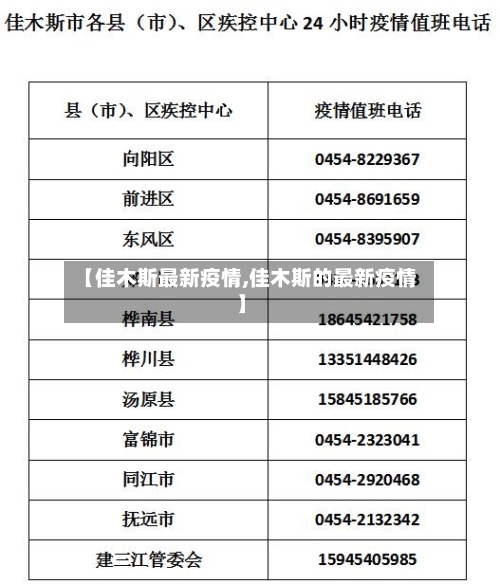 【佳木斯最新疫情,佳木斯的最新疫情】-第3张图片