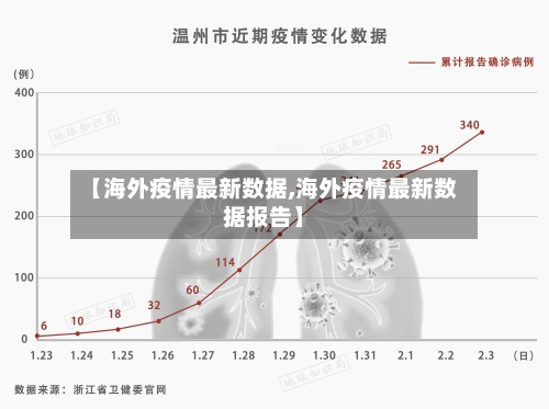 【海外疫情最新数据,海外疫情最新数据报告】