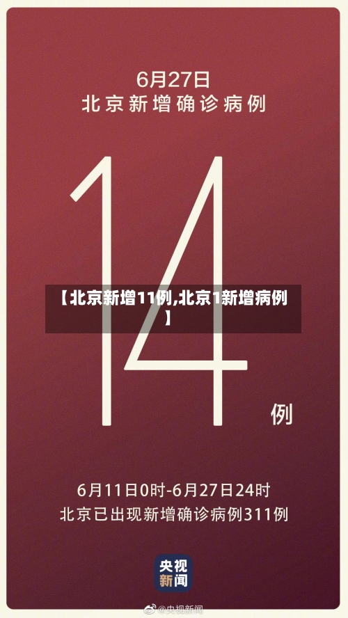【北京新增11例,北京1新增病例】-第2张图片