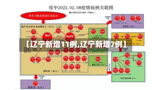 【辽宁新增11例,辽宁新增7例】-第2张图片