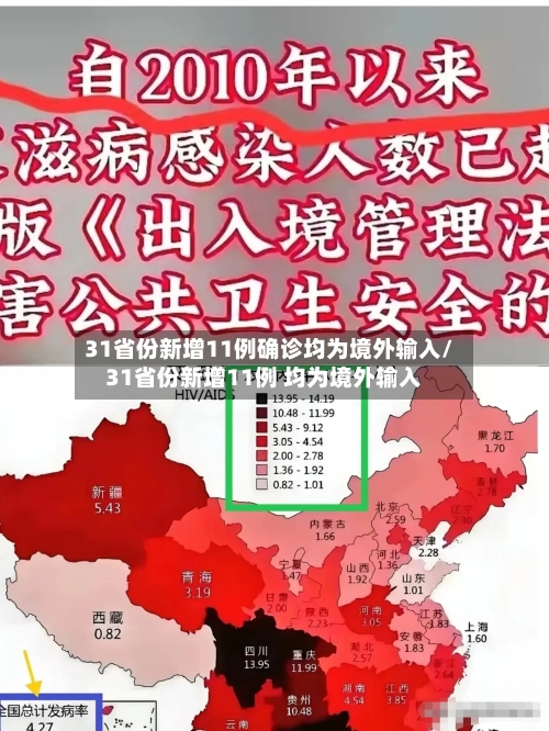 31省份新增11例确诊均为境外输入/31省份新增11例 均为境外输入