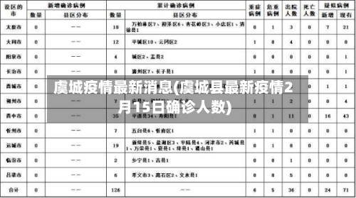 虞城疫情最新消息(虞城县最新疫情2月15日确诊人数)-第2张图片