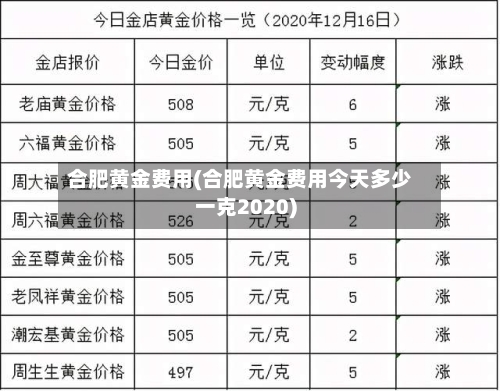合肥黄金费用(合肥黄金费用今天多少一克2020)-第3张图片
