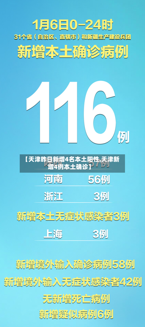 【天津昨日新增4名本土阳性,天津新增4例本土确诊】-第3张图片