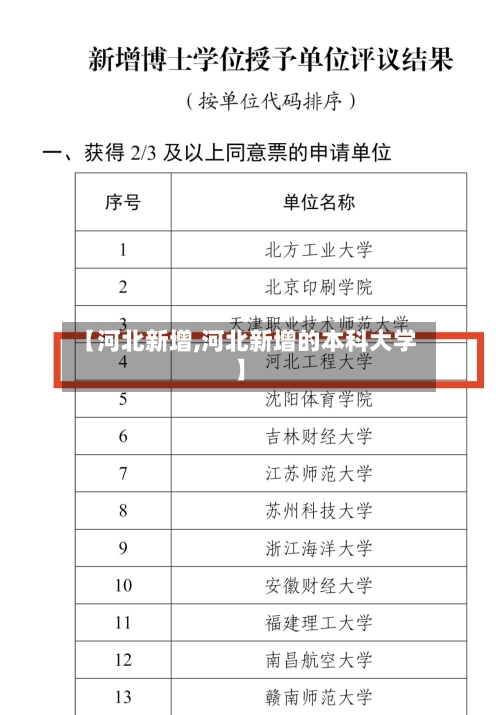 【河北新增,河北新增的本科大学】-第2张图片