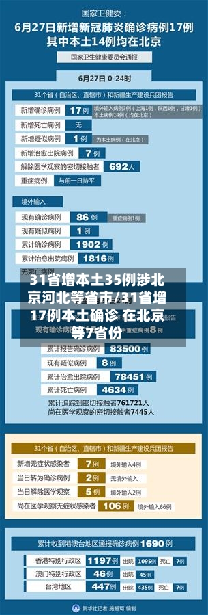 31省增本土35例涉北京河北等省市/31省增17例本土确诊 在北京等7省份-第3张图片
