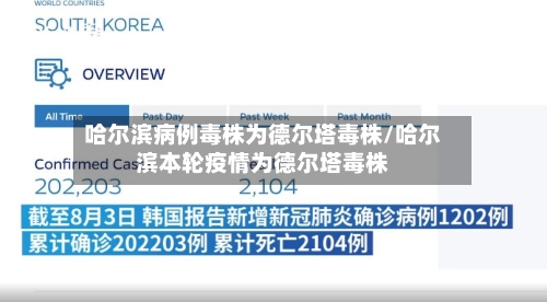 哈尔滨病例毒株为德尔塔毒株/哈尔滨本轮疫情为德尔塔毒株-第2张图片