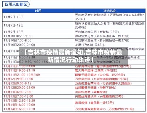 【吉林市疫情最新通知,吉林市疫情最新情况行动轨迹】