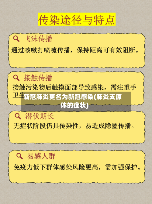 新冠肺炎更名为新冠感染(肺炎支原体的症状)-第2张图片
