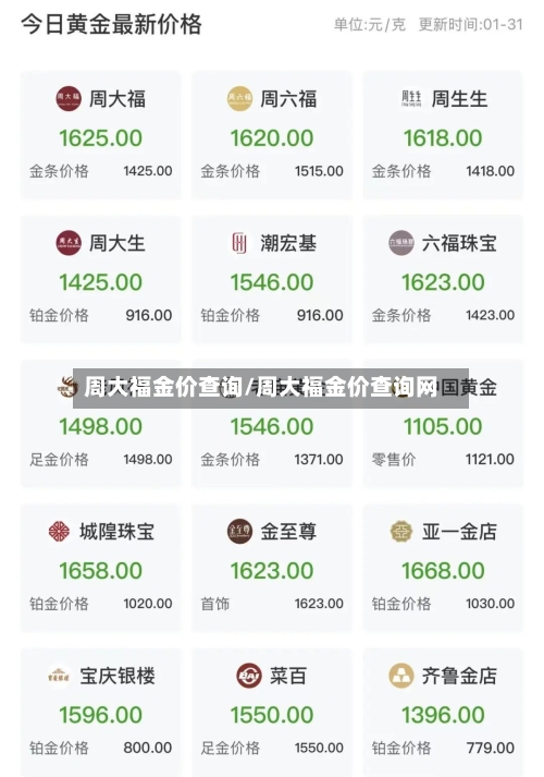 周大福金价查询/周大福金价查询网