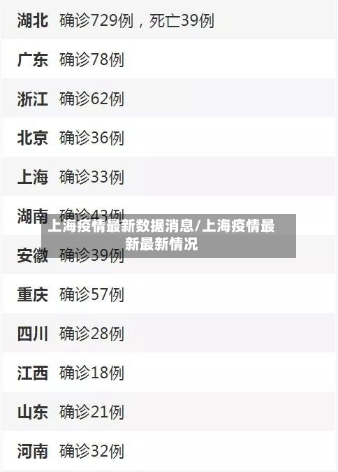 上海疫情最新数据消息/上海疫情最新最新情况