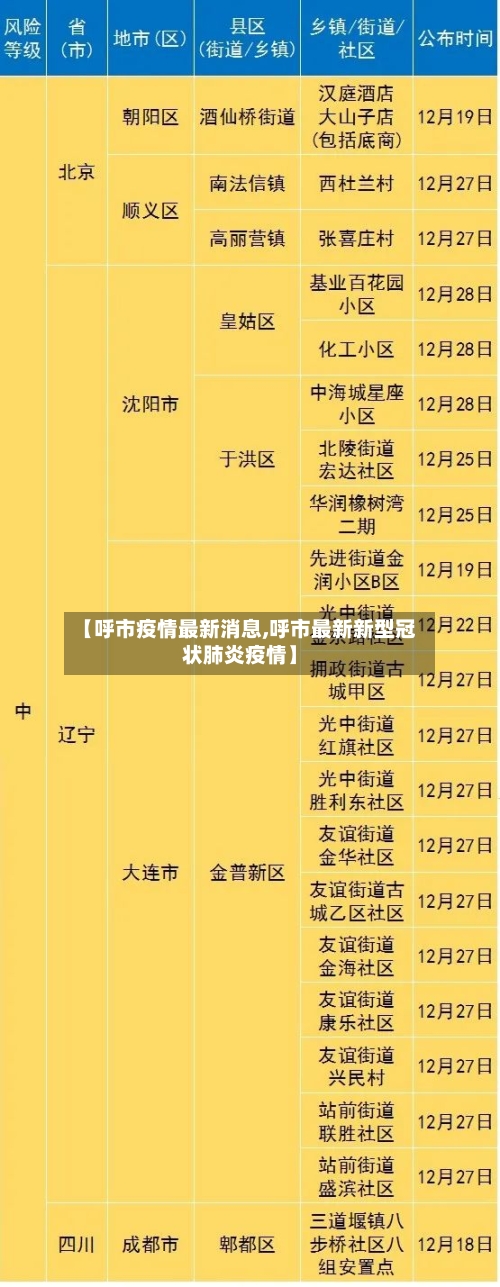 【呼市疫情最新消息,呼市最新新型冠状肺炎疫情】-第3张图片