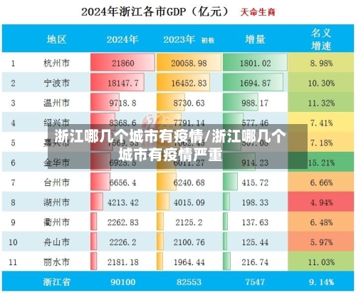 浙江哪几个城市有疫情/浙江哪几个城市有疫情严重-第2张图片