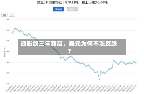通胀创三年新高，美元为何不涨反跌？