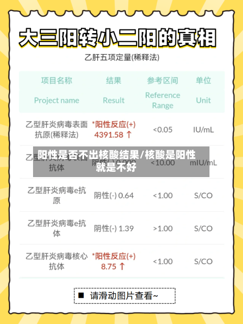 阳性是否不出核酸结果/核酸是阳性就是不好