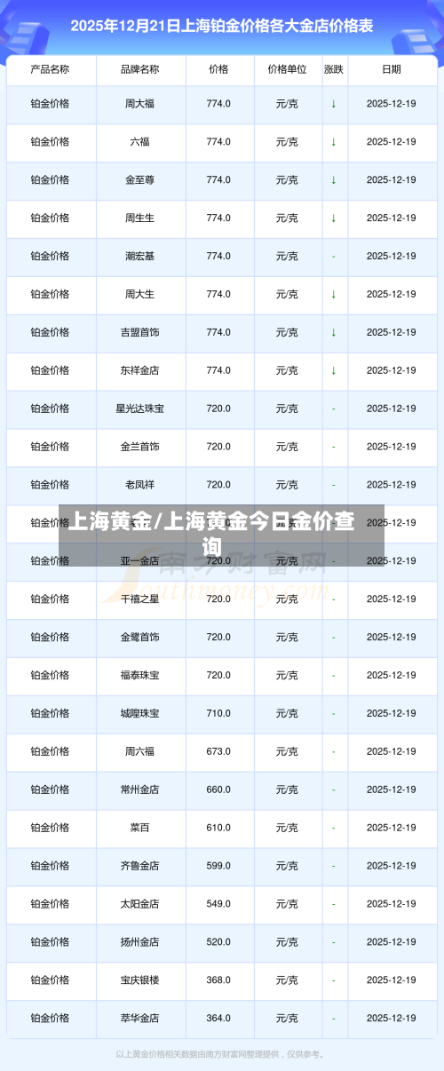 上海黄金/上海黄金今日金价查询