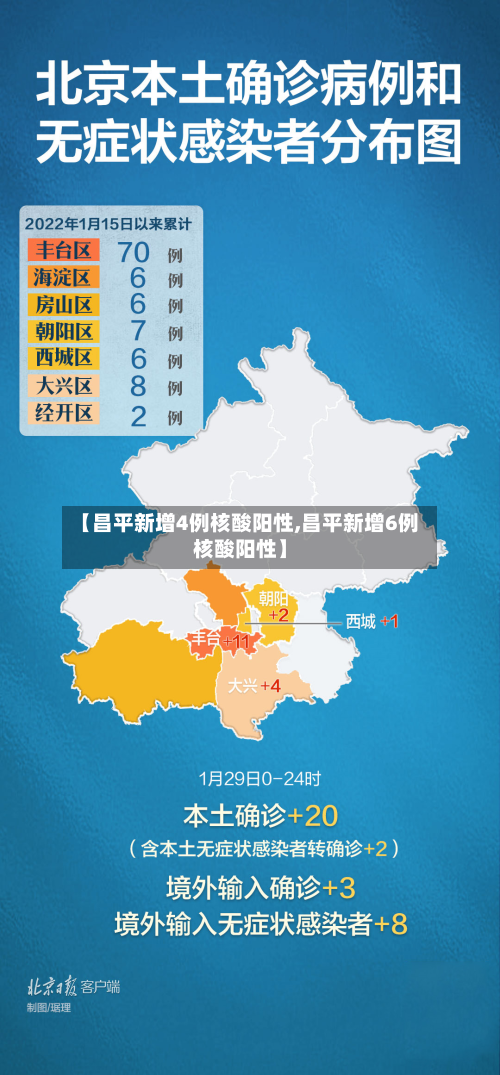 【昌平新增4例核酸阳性,昌平新增6例核酸阳性】