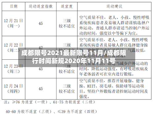 成都限号2021最新限号11月/成都限行时间新规2020年11月11号-第2张图片