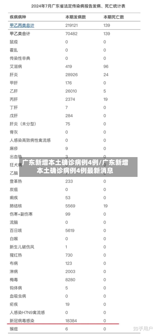 广东新增本土确诊病例4例/广东新增本土确诊病例4例最新消息