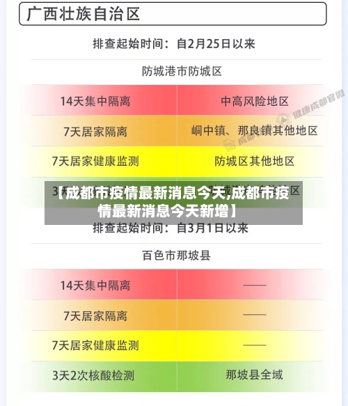 【成都市疫情最新消息今天,成都市疫情最新消息今天新增】