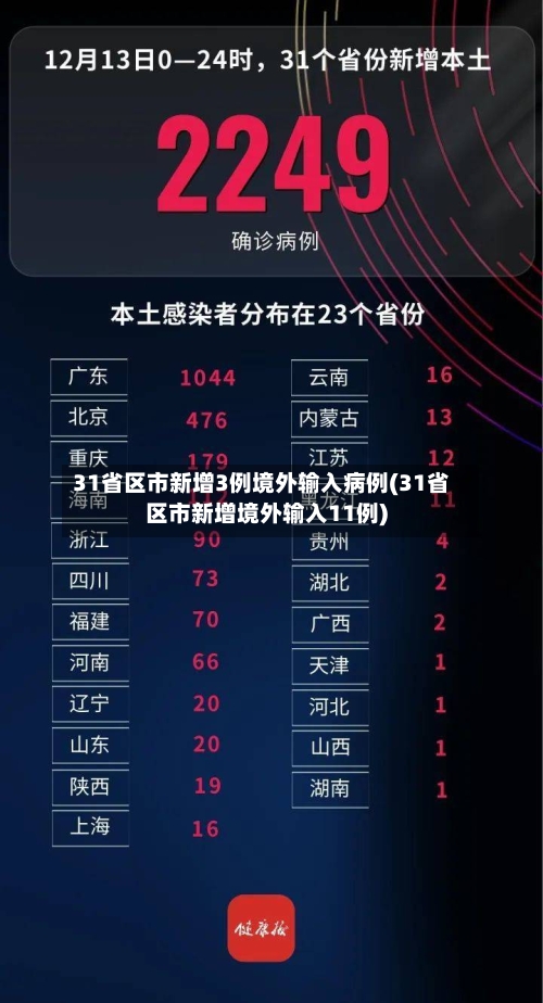 31省区市新增3例境外输入病例(31省区市新增境外输入11例)