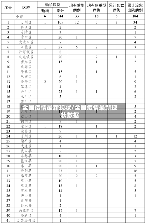 全国疫情最新现状/全国疫情最新现状数据-第2张图片