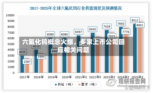 六氟化钨概念火爆，多家上市公司回应相关问题