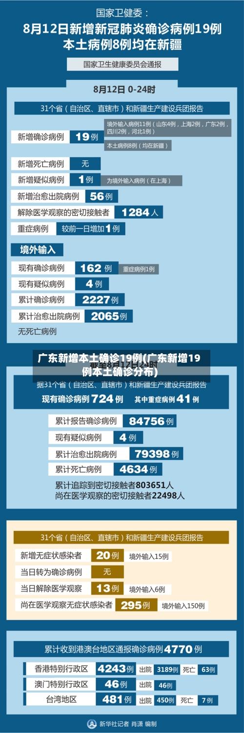 广东新增本土确诊19例(广东新增19例本土确诊分布)-第2张图片