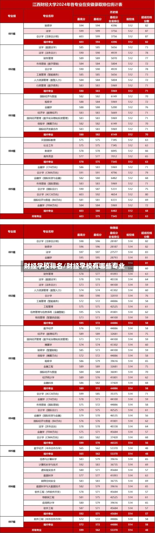 财经学校排名/财经学校有哪些专业