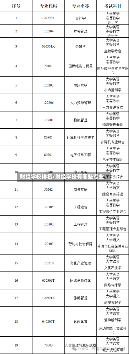 财经学校排名/财经学校有哪些专业-第3张图片