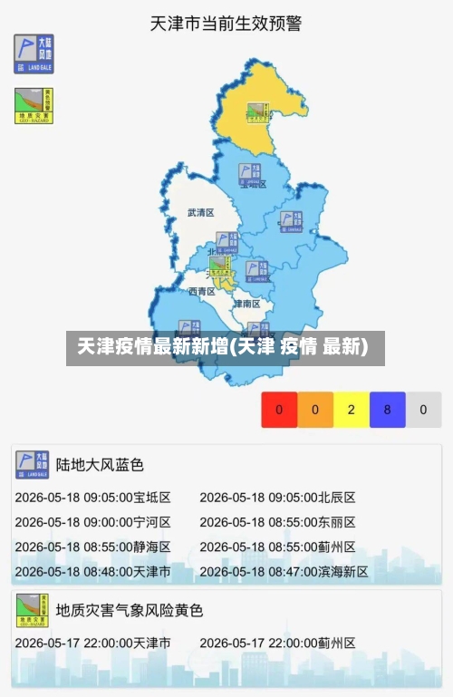 天津疫情最新新增(天津 疫情 最新)-第2张图片