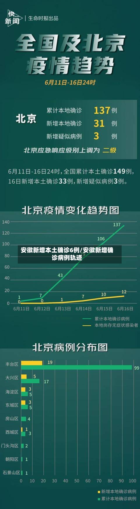 安徽新增本土确诊6例/安徽新增确诊病例轨迹-第3张图片
