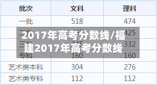 2017年高考分数线/福建2017年高考分数线