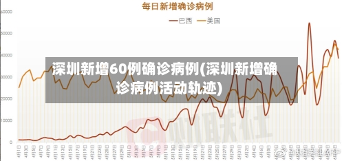 深圳新增60例确诊病例(深圳新增确诊病例活动轨迹)