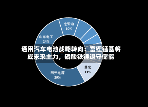 通用汽车电池战略转向：富锂锰基将成未来主力，磷酸铁锂退守储能