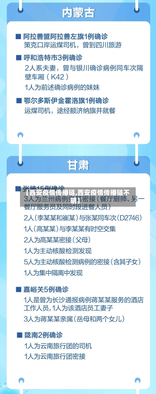 【西安疫情传播链,西安疫情传播链不明】