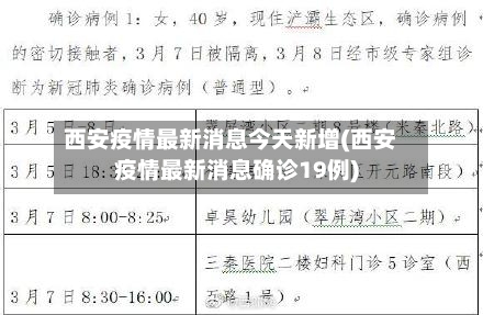 西安疫情最新消息今天新增(西安疫情最新消息确诊19例)-第2张图片