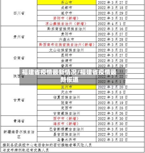 福建省疫情最新情况/福建省疫情最新报道-第2张图片