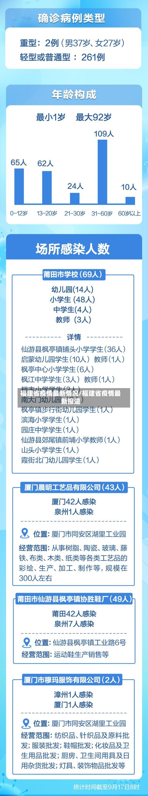 福建省疫情最新情况/福建省疫情最新报道