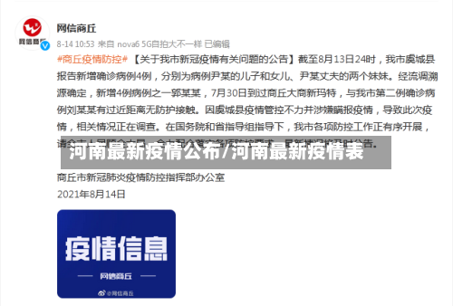 河南最新疫情公布/河南最新疫情表