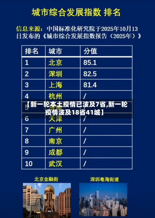 【新一轮本土疫情已波及7省,新一轮疫情波及18省41城】-第2张图片