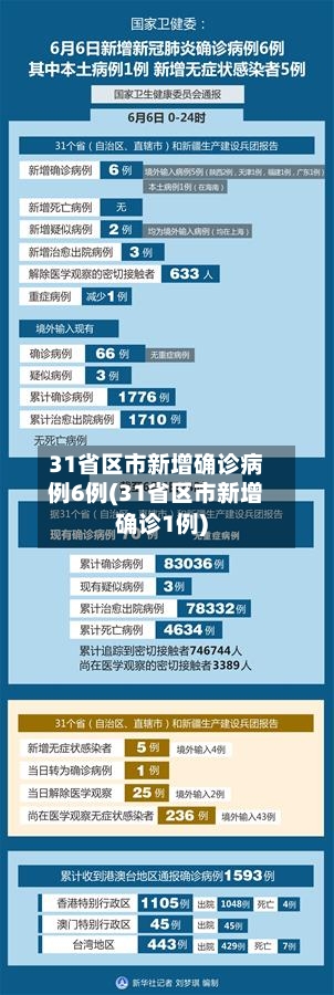 31省区市新增确诊病例6例(31省区市新增确诊1例)