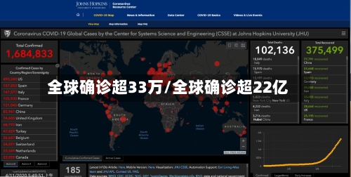 全球确诊超33万/全球确诊超22亿-第2张图片