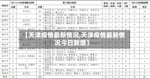 【天津疫情最新情况,天津疫情最新情况今日新增】