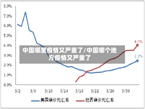 中国哪里疫情又严重了/中国哪个地方疫情又严重了-第2张图片